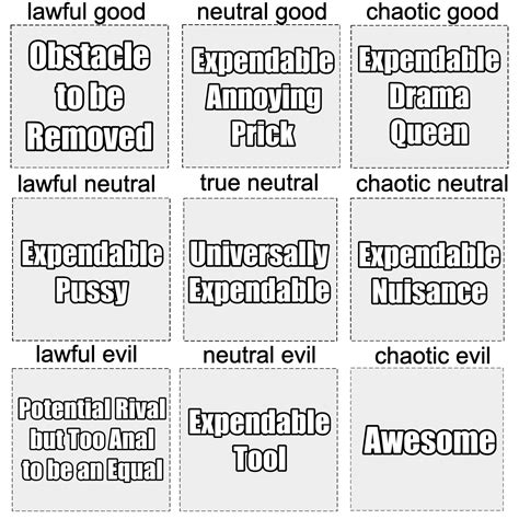 Dnd Alignment Chart From Perspective Of Ce By Lonewolf Sparrowhawk On