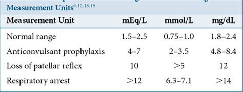 Pre Eclampsia Eclampsia Chapters Naxlex Nursing