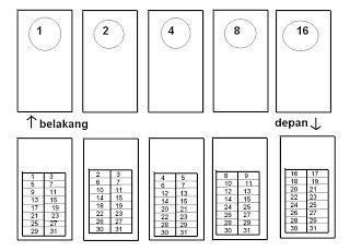 Trik Cara Sulap Gratis Trik Sulap Menebak Tanggal Lahir Seseorang