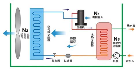 空气能热泵和空调的区别有哪些？技术问答 祝融环境