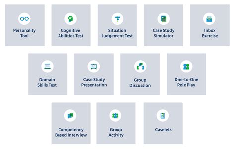 An Ultimate Guide To Assessment Center Development Center