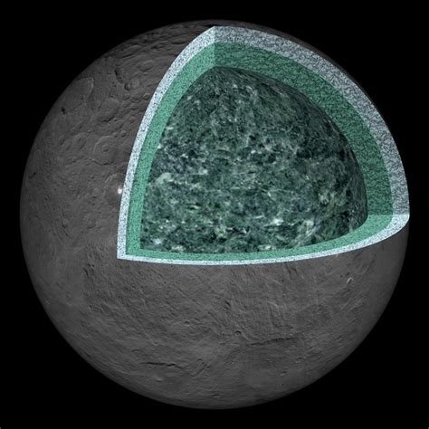 Interior of Ceres | The Planetary Society