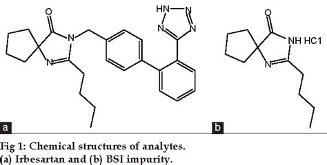 Figure 1 From Systematic Approach For Trace Level Quantification Of 2 N