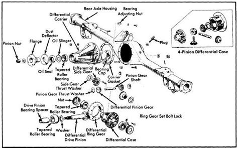 Biopsy Of A Toyota E Locker Swap Off Road