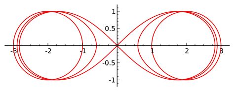 maurici carbó jordi nummolt apps on Twitter The plane curves of