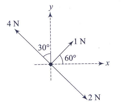 Doubt Solutions Maths Science CBSE NCERT IIT JEE NEET