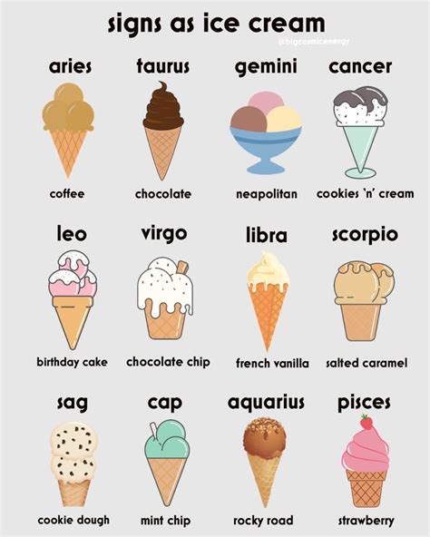 Ice Cream Zodiac Signs