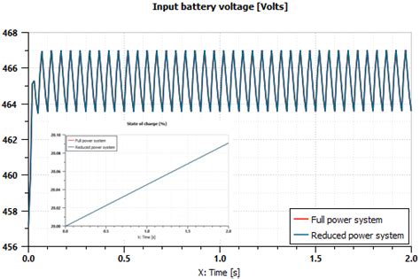 Reduce Model Complexity With Simcenter Reduced Order Modeling Simcenter