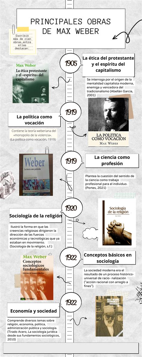 Max Weber Obras - FUNDAMENTOS SOCIOLOGICOS DE LA OBRA DE MAX WEBER | by Jackeline Lucero ...