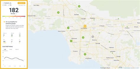 Air Quality Monitoring Template Thingsboard Professional Edition