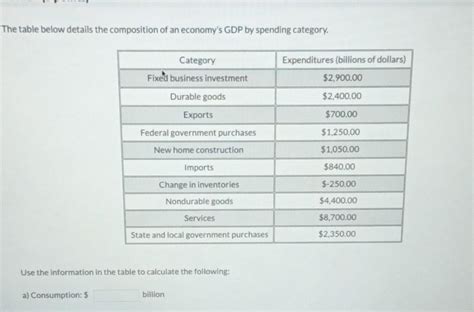 Solved The Table Below Shows Nominal Gdp And The Price Level