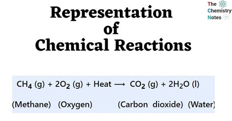 Representation Of Chemical Reactions Symbols Arrows Balancing Equation