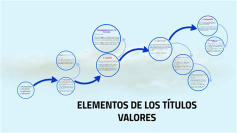 Elementos De Los TÍtulos Valores By Andrea B Jimenez On Prezi