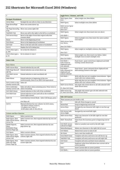 Solution Ms Excel Shortcut Keys Studypool