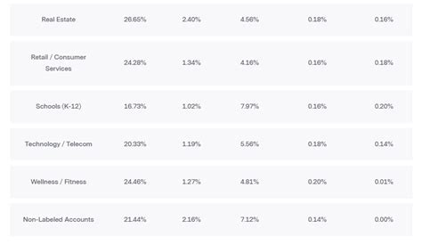 How Does Your Email Marketing Stack Up Industry Benchmarks Revealed