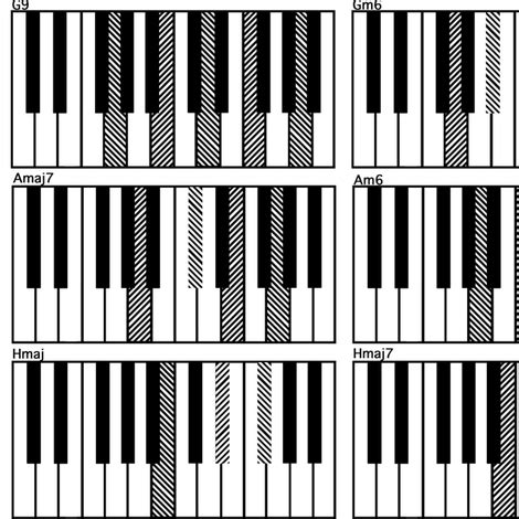 piano chords black on white fabric - clothcraft - Spoonflower