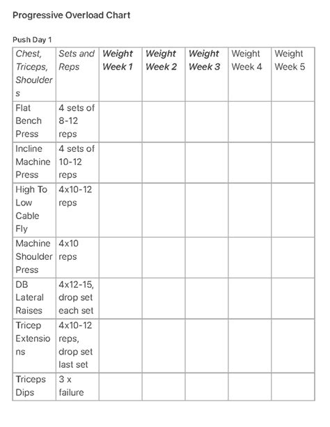 progressive chart 9