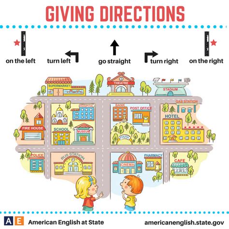 Giving Directions 1 Giving Directions In English Giving Directions