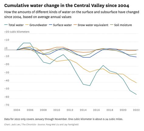 J M Hamilton On Twitter RT Sfchronicle Nine Atmospheric Rivers