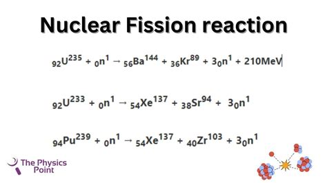 What is Nuclear Fission? Definition, Example and Equation