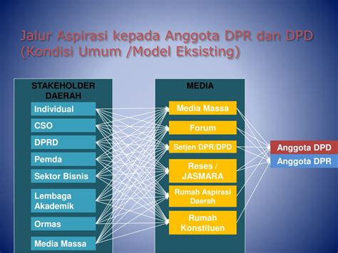 PPT KONTEKS Pembentukan Kebijakan Di Era Desentralisasi PowerPoint