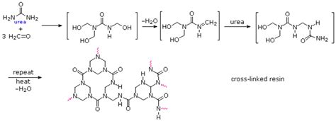 Production of Urea Formaldehyde - Petrochemical Processes / Riley Doiron