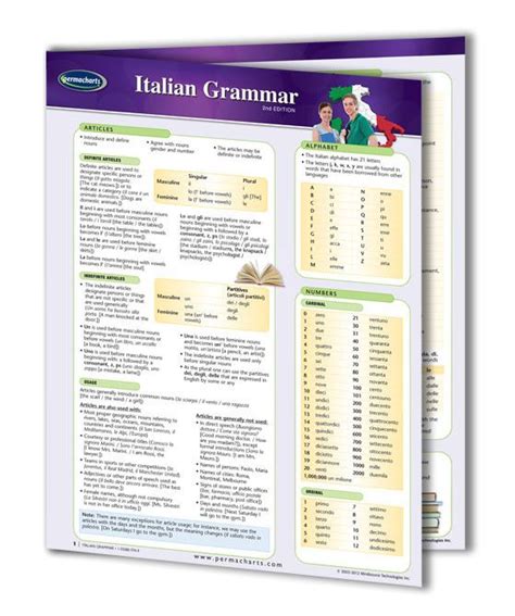 Italian Grammar - Languages Quick Reference Guide | Italian grammar ...