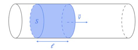 Description De L Coulement Dun Fluide Cartes Quizlet