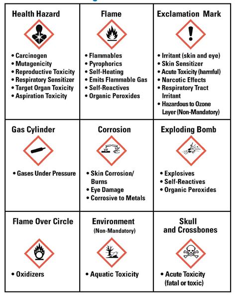 Hazard Communication: OSHA Standard Labels