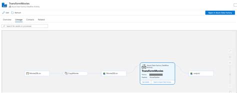 Data Factory 계보 데이터를 Microsoft Purview로 푸시 Azure Data Factory Microsoft Learn