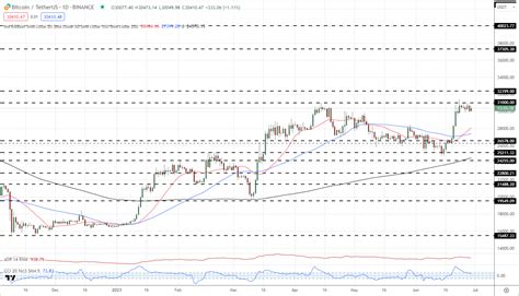 Bitcoin Btc Usd Needs A Confirmed Break Of K To Regain Myforex