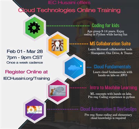 cloud technologies  training iec husaini