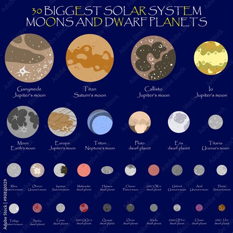 Solar system dwarf planets and moons Stock Vector | Adobe Stock