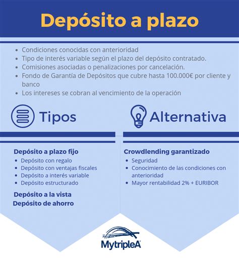 Cuenta de depósito a plazo Afeban