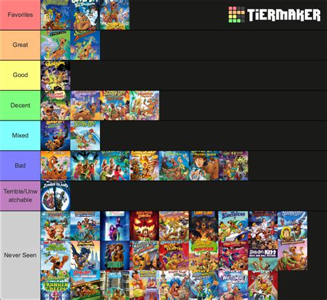 Scooby Doo Movies Tier List Community Rankings TierMaker