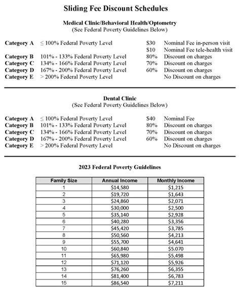 Sliding Fee Scale Camino Health Center