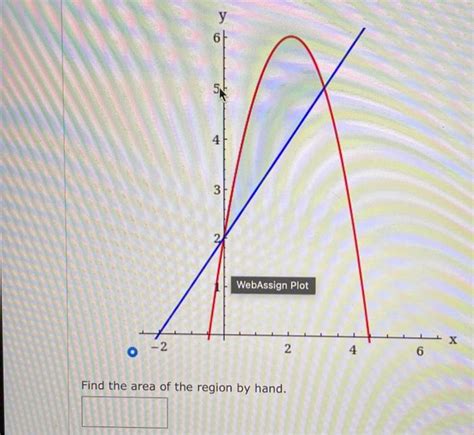 Solved Use A Graphing Utility To Graph The Region Bounded By Chegg