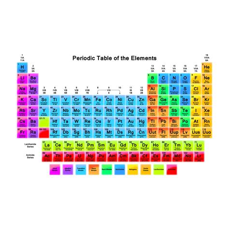 Poster Only Periodic Table Of Elements Jadual Unsur Berkala Sexiz Pix