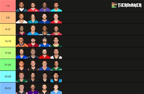 Nfl Starting Quarterbacks Tier List Community Rankings Tiermaker