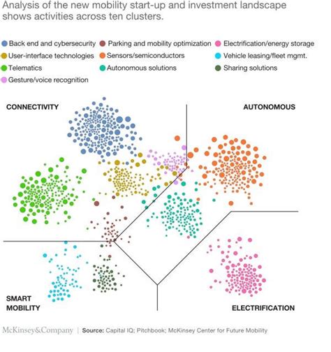 Mobility Ecosystem A Wave Of Transformation Moveco Medium