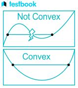 Convex Functions: Definition, Properties with Solved Examples