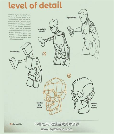 Anatomy For Artists Drawing Form And Pose 艺术家解剖学 绘画形式与姿势 百度云下载 不移之火资源网