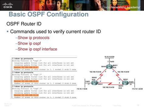 Ppt Ospf Powerpoint Presentation Free Download Id2898637