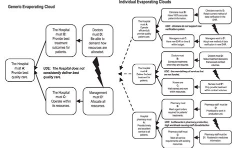 Generic and individual evaporating clouds. | Download Scientific Diagram