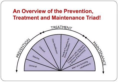 Relapse Prevention And Early Intervention Strategies Ppt