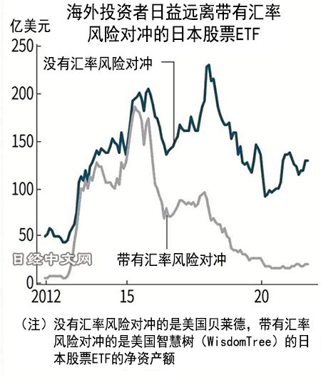 “日元贬值 日本股市走高”格局生变 日经中文网