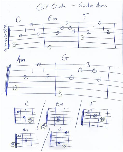 Girl Crush Guitar Arpeggio Tab Guitar Chords For Songs Guitar