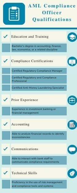 Aml Compliance Officer Role And Responsibilities Alessa