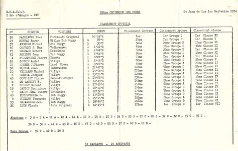 Écurie des Cimes Rallye des Cimes 1974