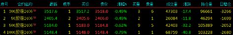 股指期货小幅下挫 Im主力合约跌079股指期货新浪财经新浪网